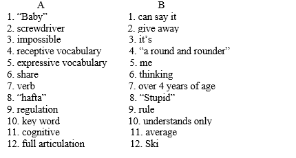 Pair together the most similar words in the A and B columns.   
