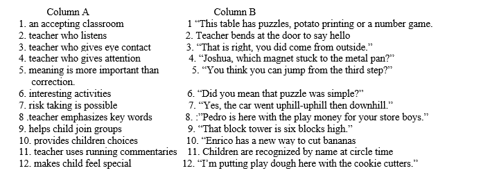 Successful techniques for classrooms with second language learning children are listed below.Match one item in A Column to the best match in B.Column.   