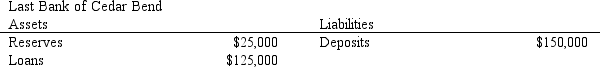 <strong>Table 13-2 Refer to Table 13-2. If the Last Bank of Cedar Bend is holding $10,000 in excess reserves, then the reserve requirement is</strong> A) 2 percent. B) 5 percent. C) 7 percent. D) 10 percent.