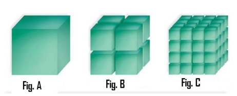 If you were to design a structure that would have the greatest potential to interact with the environment through surface area contact, would you design a structure similar to Figure A, B or C? Explain your answer.    A. One may calculate surface area (height x width x number of sides x number of cubes) of the three Figures to compare the surface areas. C. The structure made of several smaller cubes has more surface area than a structure like Fig.