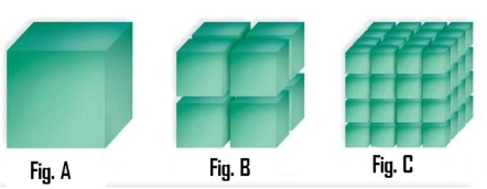 Use Figures A, B and C to answer Questions 40 - 44. Figure A is an 8-cm. cube. Figure B is eight, 4-cm cubes. Figure C is sixty-four, 2-cm cubes.   Topic: Cell Theory -What Figure has the greatest volume (height x width x length x number of cubes) ? A)  Figure A B)  Figure B C)  Figure C D)  All of these have the same volume. 
