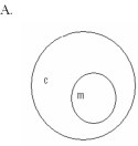 Which of the following concept circles best depicts the relationship between molecules and compounds (c = compound and m = molecule) ?       A)  Option A B)  Option B C)  Option C 