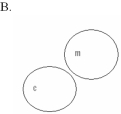 Which of the following concept circles best depicts the relationship between molecules and compounds (c = compound and m = molecule) ?       A)  Option A B)  Option B C)  Option C 