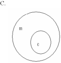 Which of the following concept circles best depicts the relationship between molecules and compounds (c = compound and m = molecule) ?       A)  Option A B)  Option B C)  Option C 