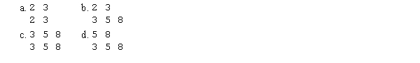 What is the output of the following program?