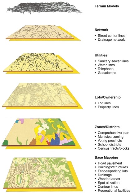 Which of the following is not information used in the base map?   A) Zoning and land use categories. B) Spot elevations and contour lines. C) Buildings and other structures. D) Roads.