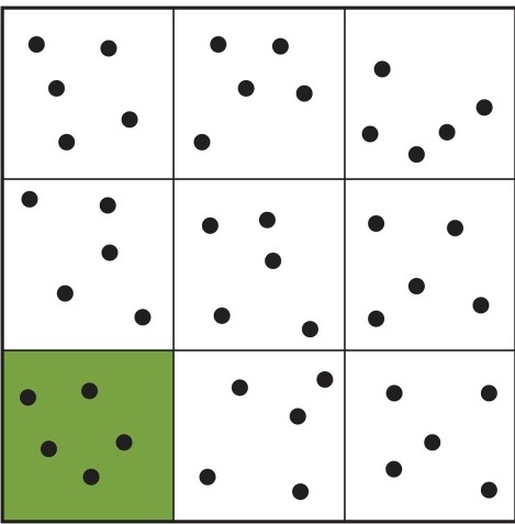 In the figure, the green square represents   A) all the black dots in the figure. B) industrial area for a country. C) arable (or agricultural)  land. D) where most people live.