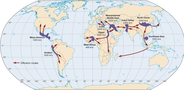 Based on the figure, which region of the world has no 'hearth' of civilization?   A) North Africa. B) The Middle East. C) East Asia/China. D) Australia/New Zealand.