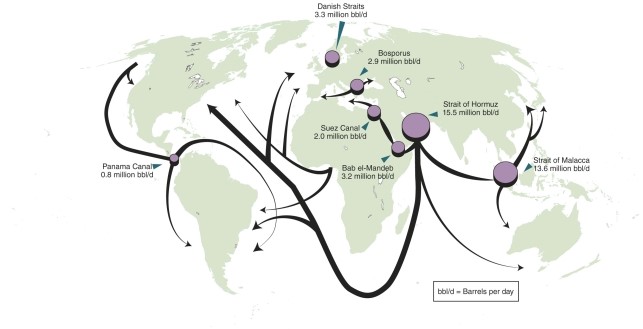 According to the map of the routes of major oil shipping and chokepoints   A) most oil goes from the Middle East around Africa to North America. B) most oil is transported from South Asia and China to Australia. C) China is the origin for most oil shipments in the world. D) South America produces the most oil of any country.