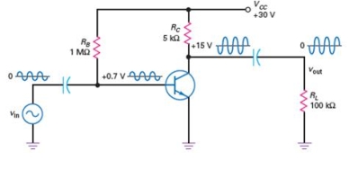 In the circuit shown in Figure 8-4,what effect do the capacitors have on the dc biasing?   A)  add 0.7 V B)  add 15 V C)  puts transistor in cutoff D)  no effect