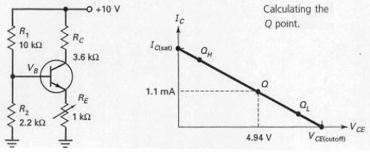 If R<sub>E</sub> is adjusted to its maximum value in Figure 7-16,the Q point moves toward saturation.   