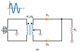 The output as measured across R<sub>L</sub> in Figure 4-6 (a) would be   A)  pulsating dc. B)  alternating current. C)  negative dc pulses. D)  a square wave.