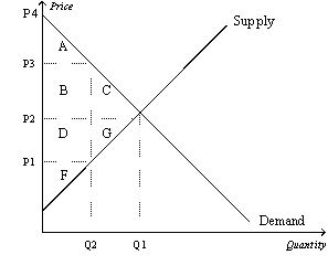 Use the following graph shown to fill in the table that follows.      