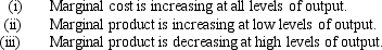 Figure 13-5   -Refer to Figure 13-5.Which of the following can be inferred from the figure above?   A)  (i) and (ii) only B)  (ii) and (iii) only C)  (i) and (iii) only D)  (ii) only