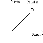 Figure 15-2         -Refer to Figure 15-2.Which of the following statements is correct? A)  Panel C represents the typical demand curve for a perfectly competitive industry. B)  Panel B represents the typical demand curve for a monopoly. C)  Panel B represents the typical demand curve for a perfectly competitive firm. D)  All of the above are correct.