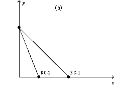Figure 21-3 In each case,the budget constraint moves from BC-1 to BC-2.         -Refer to Figure 21-3.Which of the graphs in the figure could reflect a decrease in the prices of both goods? A)  graph a B)  graph b C)  graph c D)  None of the above is correct.