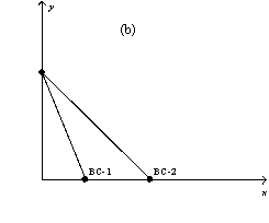 Figure 21-3 In each case,the budget constraint moves from BC-1 to BC-2.         -Refer to Figure 21-3.Which of the graphs in the figure could reflect a decrease in the prices of both goods? A)  graph a B)  graph b C)  graph c D)  None of the above is correct.