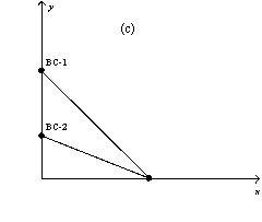 Figure 21-3 In each case,the budget constraint moves from BC-1 to BC-2.         -Refer to Figure 21-3.Which of the graphs in the figure could reflect a decrease in the prices of both goods? A)  graph a B)  graph b C)  graph c D)  None of the above is correct.