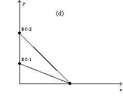 Figure 21-3 In each case,the budget constraint moves from BC-1 to BC-2.         -Refer to Figure 21-3.Which of the graphs in the figure could reflect a decrease in the prices of both goods? A)  graph a B)  graph b C)  graph c D)  None of the above is correct.