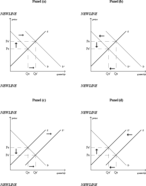 Figure 4-22    -Refer to Figure 4-22.Panel (a) shows which of the following? A)  an increase in demand and an increase in quantity supplied B)  an increase in demand and an increase in supply C)  an increase in quantity demanded and an increase in quantity supplied D)  an increase in quantity demanded and an increase in supply