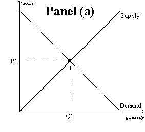 Figure 10-9       -Refer to Figure 10-9,Panel (b) and Panel (c) .The overuse of antibiotics leads to the development of antibiotic-resistant diseases.Therefore,a government policy that internalized the externality would move the quantity of antibiotics used from point A)  Q2 to point Q3. B)  Q3 to point Q2. C)  Q4 to point Q5. D)  Q5 to point Q4.