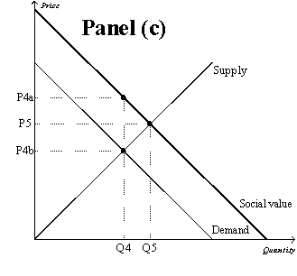 Figure 10-9       -Refer to Figure 10-9,Panel (b) and Panel (c) .The overuse of antibiotics leads to the development of antibiotic-resistant diseases.Therefore,a government policy that internalized the externality would move the quantity of antibiotics used from point A)  Q2 to point Q3. B)  Q3 to point Q2. C)  Q4 to point Q5. D)  Q5 to point Q4.