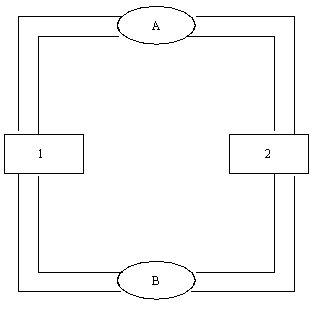 Figure 2-1   -Refer to Figure 2-1.Which shape refers to the markets for goods and services? A)  oval A B)  oval B C)  rectangle 1 D)  rectangle 2