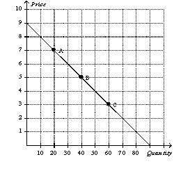   -Refer to Figure 2-3.What are the coordinates of point C?