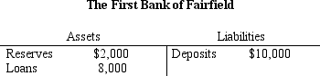 Table 16-3.    -Refer to Table 16-3.Starting from the situation as depicted by the T-account,if someone deposits $500 into the First Bank of Fairfield,and if the bank makes new loans so as to keep its reserve ratio unchanged,then the amount of new loans that it makes will be A)  $320. B)  $400. C)  $680. D)  $750.
