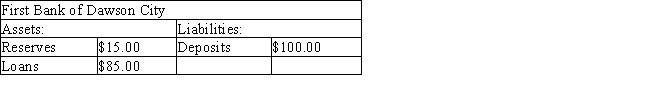 Table 10-1   -Refer to the Table 10-1.What is the reserve ratio? A)  0 percent B)  15 percent C)  85 percent D)  100 percent