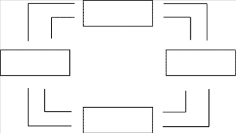 Using the outline below, draw a circular-flow diagram representing the interactions between households and firms in a simple economy. Explain briefly the various parts of the diagram.  