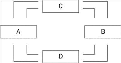 Figure 2-2   -Refer to Figure 2-2. Devin works as an attorney for a corporation and is paid a salary in exchange for the legal services he performs. Juan owns office buildings and rents his buildings to companies in exchange for rent payments. If Devin's income is represented by a flow of dollars from Box D to Box B of this circular­flow diagram, then Juan's income is represented by a flow of dollars A)  from Box A to Box C. B)  from Box C to Box A. C)  from Box B to Box D. D)  from Box D to Box B.