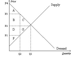 Use the following graph shown to fill in the table that follows.     