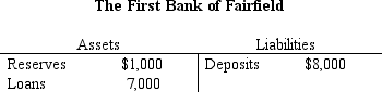 Table 29-4.    -Refer to Table 29-4. Starting from the situation as depicted by the T-account, if someone deposits $500 into the First Bank of Fairfield, and if the bank makes new loans so as to keep its reserve ratio unchanged, then the amount of new loans that it makes will be A)  $40. B)  $437.50. C)  $71.42. D)  $428.57.