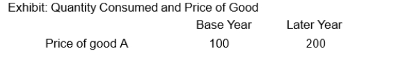   In the exhibit, the citizens of country XYZ come to desire more of good A. As a result, the quantity and price of the good both rise.   a. Compute nominal GDP in the base year and later year. b. Compute real GDP in the base and later years (in base-year prices). c. Compute the GDP deflator in the later year, using your answers to parts a and b.- d. Compute a fixed-weight price index for the later year, using the base-year quantities as weights. e. Which price index rises faster, the GDP deflator (Paasche) index or the fixed- weight index (Laspeyres) index?<div style=padding-top: 35px> 