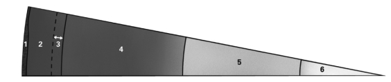 From left to right, correctly label each section of this slice of Earth. Note that 1 starts at the surface of Earth and 6 ends at the center of Earth.   A) 1)  crust, 2)  liquid outer core, 3)  transition zone, 4)  solid inner core, 5)  upper mantle, 6)  lower mantle B) 1)  crust, 2)  upper mantle, 3)  transition zone, 4)  lower mantle, 5)  liquid outer core, 6)  solid inner core C) 1)  crust, 2)  transition zone, 3)  upper mantle, 4)  lower mantle, 5)  liquid outer core, 6)  solid inner core D) 1)  transition zone, 2)  crust, 3)  liquid outer core, 4)  solid inner core, 5)  upper mantle, 6)  lower mantle