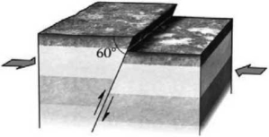 During an earthquake, if the hanging wall slides upward relative to the footwall and if the fault is steep (closer to vertical than horizontal) , then the fault is termed a ___________ fault. Refer to the following figure for an example of such a feature.   A) normal B) reverse C) strike-slip D) thrust