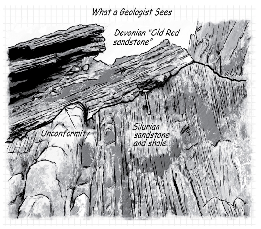 Describe the plausible geologic history of the rocks in the diagram below.   