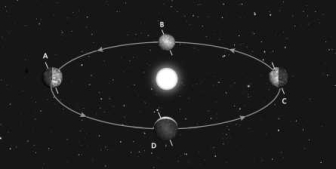 Identify the two solstice and two equinox positions for Earth's orbit in the diagram below.   A) A = winter solstice; B = summer solstice; C = autumnal equinox; D =vernal equinox B) A = winter solstice; B = autumnal equinox; C = summer solstice; D = vernal equinox C) A = summer solstice; B = winter solstice; C = vernal equinox; D = autumnal equinox D) A = summer solstice; B = winter solstice; C = autumnal equinox; D = vernal equinox