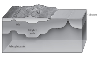 On average,continental crust is approximately ____________ as oceanic crust.   A) equally thick B) half as thick C) five times as thick D) 20 times as thick