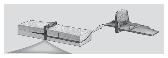 Consult the figure below.A dike is a(n) ____________.   A) sheet-like intrusion that lies parallel to surrounding layers of sedimentary rock B) cooled layer of lava C) intrusion formed within the magma chamber of a volcano D) sheet-like intrusion that cuts across preexisting layers