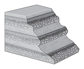 Consult the figure below.Graded beds tell a geologist that a _____________.   A) turbidity current deposited these beds,depositing finer material first B) turbidity current deposited these beds,depositing coarser material first C) slurry deposited these beds with little sorting D) density current deposited these beds,depositing coarser material first