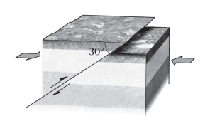 If,during an earthquake,a hanging wall slides upward relative to a footwall,the fault is termed ____________ if the fault is shallow (much closer to horizontal than vertical) .   A) normal B) reverse C) strike slip D) thrust