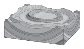 A fold shaped like an right-side-up bowl is a(n) ____________.   A) anticline B) basin C) dome D) syncline
