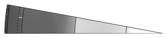 From left to right,correctly label each section of this slice of the Earth.   A)  crust, liquid outer core, transition zone, solid inner core, upper mantle, lower mantle B)  crust, upper mantle, transition zone, lower mantle, liquid outer core, solid inner core C)  transition zone, crust, upper mantle, lower mantle, liquid outer core, solid inner core D)  transition zone, crust, liquid outer core, solid inner core, upper mantle, lower mantle