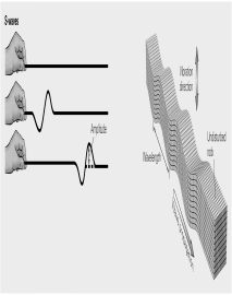 Which earthquake severity scale takes vibration caused only by the S-waves into account when estimating the size of an earthquake?   A)  Richter scale B)  Mercalli scale C)  seismic-moment magnitude scale