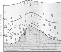 In the glacier below,approximately how deep is the transition from brittle to ductile deformation?   A)  10 m B)  60 m C)  100 m D)  250 to 300 m