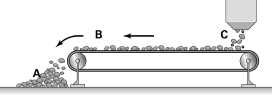 The figure below shows a conveyor belt as an analogy for a glacier.A,B,and C,respectively,are __________.   A)  zone of accumulation; outwash; zone of ablation B)  outwash plain; terminal moraine; zone of accumulation C)  terminal moraine; zone of ablation; zone of accumulation D)  esker; zone of accumulation; zone of deposition