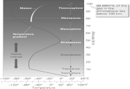 According to the image below,temperature increases within the stratosphere.Why is this?   A) The stratosphere contains ozone,which absorbs radiation. B) The stratosphere is closer to the Sun,thus receives more heat. C) The heat from the troposphere rises into the stratosphere. D) The increase in pressure warms gases within the stratosphere.
