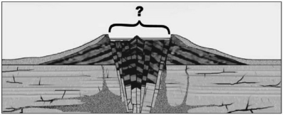 Explosive or voluminous eruptions may cause the volcano to collapse on the floor of the now-empty magma chamber,producing a broad depression termed a ________.   A) dike B) lahar C) caldera D) fissure
